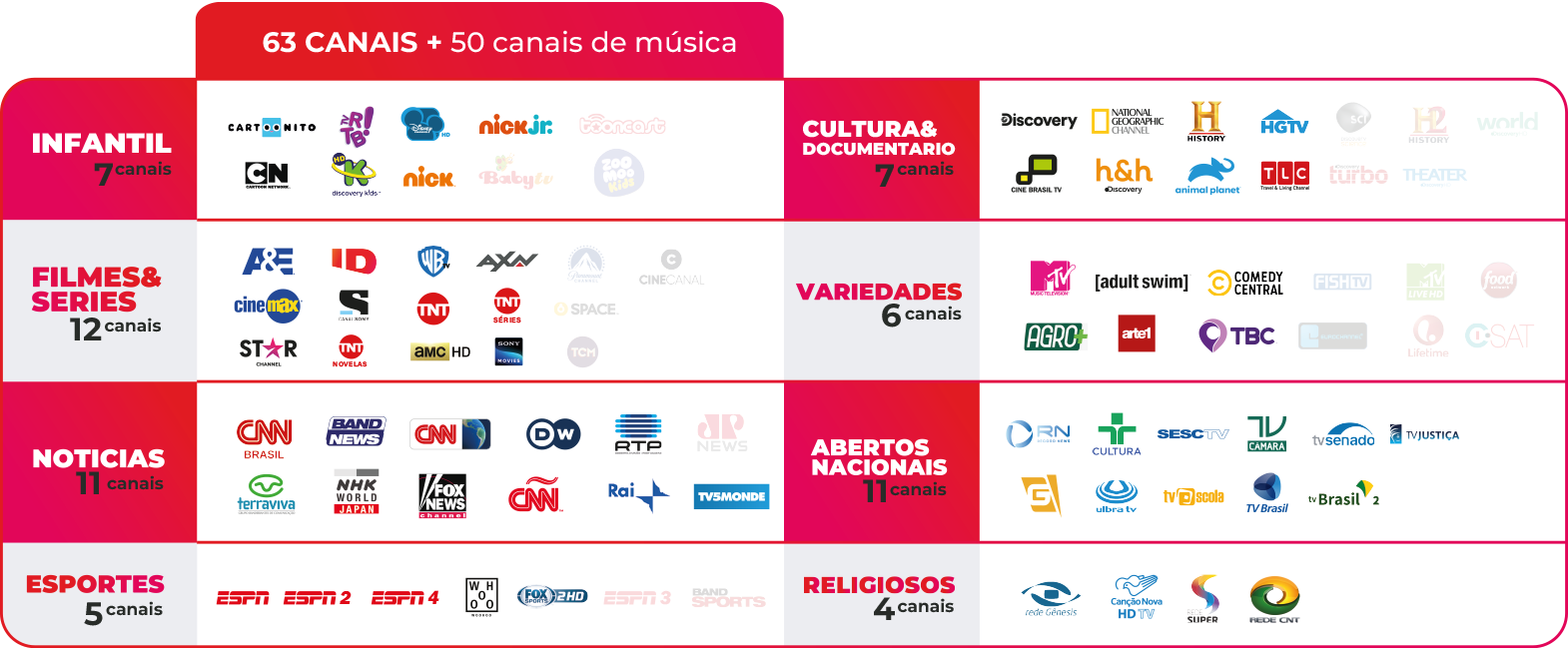 Pacote Digital HD - Banda A Telecomunicações