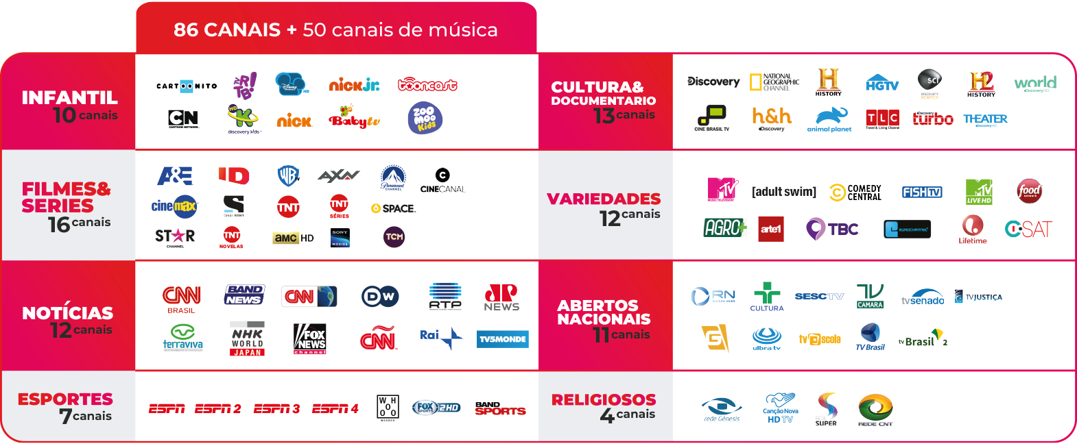 Pacote Top HD - Banda A Telecomunicações